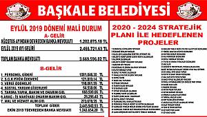 Başkale'de Hisse Gelirleri Belli Oldu