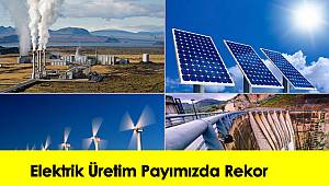  Elektrik Üretim Payımızda Rekor