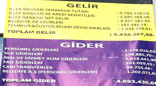 Özalp Belediyesi Gelir- Gider tablosunu Yayınladı