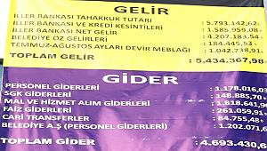  Özalp Belediyesi Gelir- Gider tablosunu Yayınladı