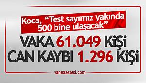 Koca, “Test sayımız yakında 500 bine ulaşacak” – Vaka 61.049 – Can Kaybı 1.296