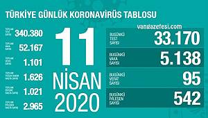 Son dakika Van haber! Türkiye'de can kaybı 1.101 oldu - İşte detaylar