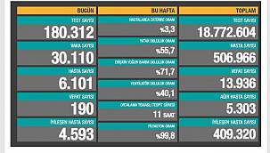 Bakan koca bugünkü tablo vahim