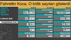 Fahrettin Koca, O kritik sayıları gösterdi