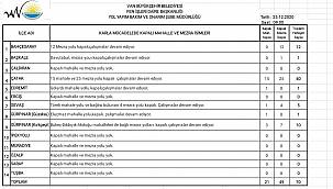 Vanhaber, Van'ın ilçe, mahalle ve mezraların kapalı yol bilgisi