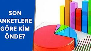 Seçim anketindeki sonuçlar dikkat çekti. 