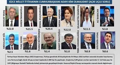 Millet İttifakı'nın cumhurbaşkanı adayı kim olmalı? 