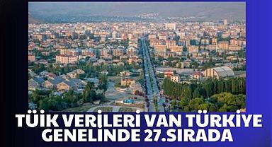 Van 27. sırada ama Doğu Anadolu'nun lideri