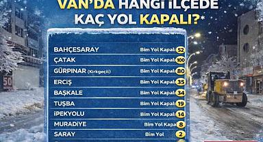 Van’da Kar Alarmı: 390 Yerleşim Yerinin Yolu Kapandı