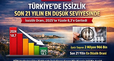 Türkiye'de İşsizlikte Tarihi Düşüş