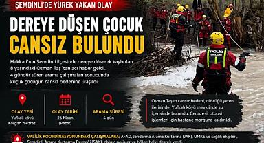 Kayıp Çocuktan Acı Haber