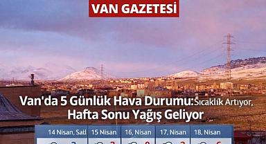 Van'da 5 Günlük Hava Durumu