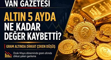 Altın 5 Ayda Ne Kadar Değer Kaybetti?