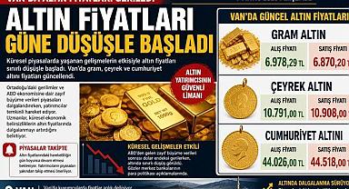 Van’da Fiyatlar Güne Düşüşle Başladı