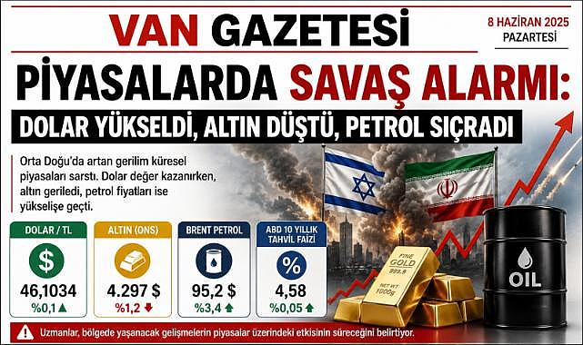 Piyasalarda Savaş Alarmı