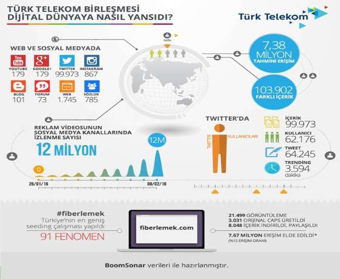 Dijital Dünya Bunu Konuştu