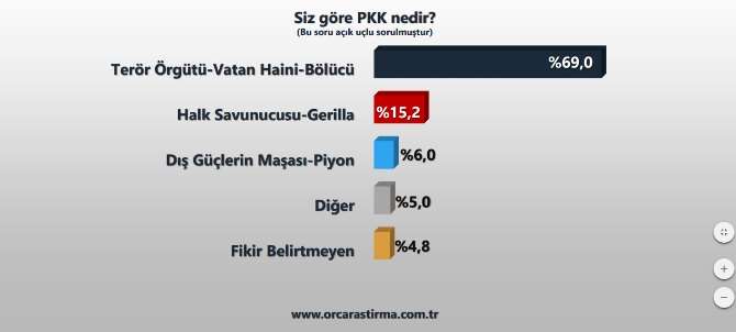 Doğu Ve Güneydoğu Halkı ’pkk Terör Örgütü’ Dedi