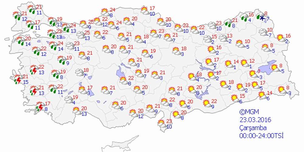 Yurtta Bugün Hava Durumu